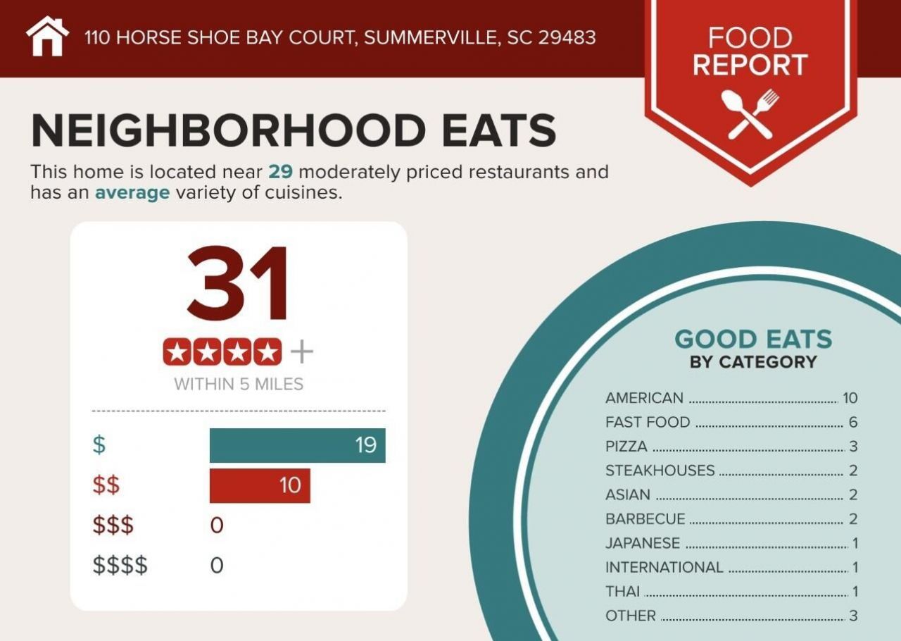 110 Horse Shoe Bay Court Photo 16