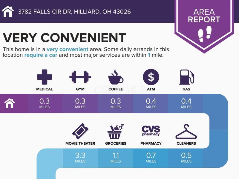 3782 Falls Circle Drive , Unit 25, Hilliard, OH 43026 Photo 5