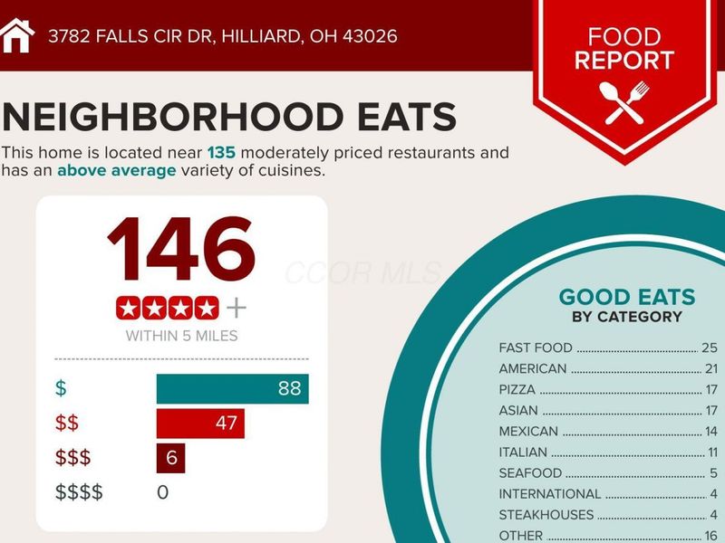 3782 Falls Circle Drive , Unit 25, Hilliard, OH 43026 Photo 7