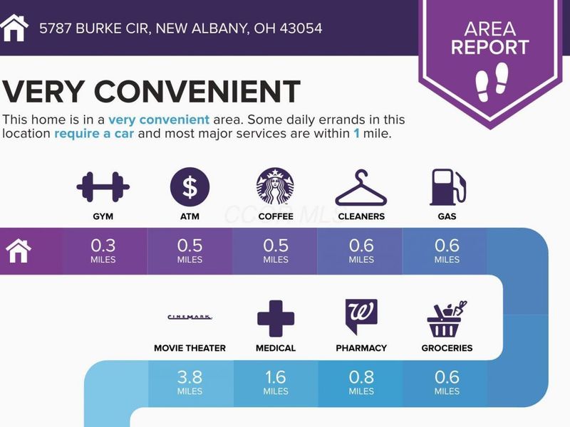 5787 Burke Circle , New Albany, OH 43054 Photo 4
