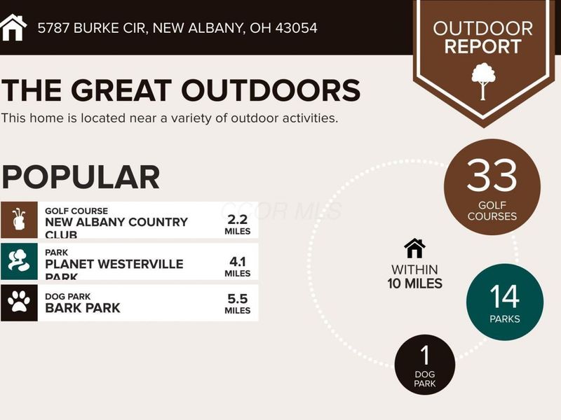 5787 Burke Circle , New Albany, OH 43054 Photo 5