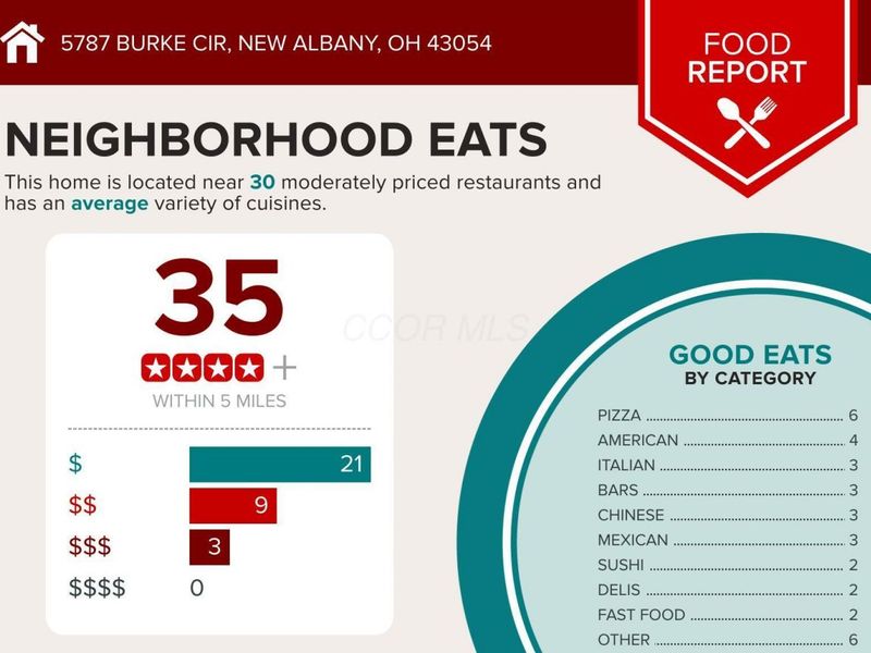 5787 Burke Circle , New Albany, OH 43054 Photo 6