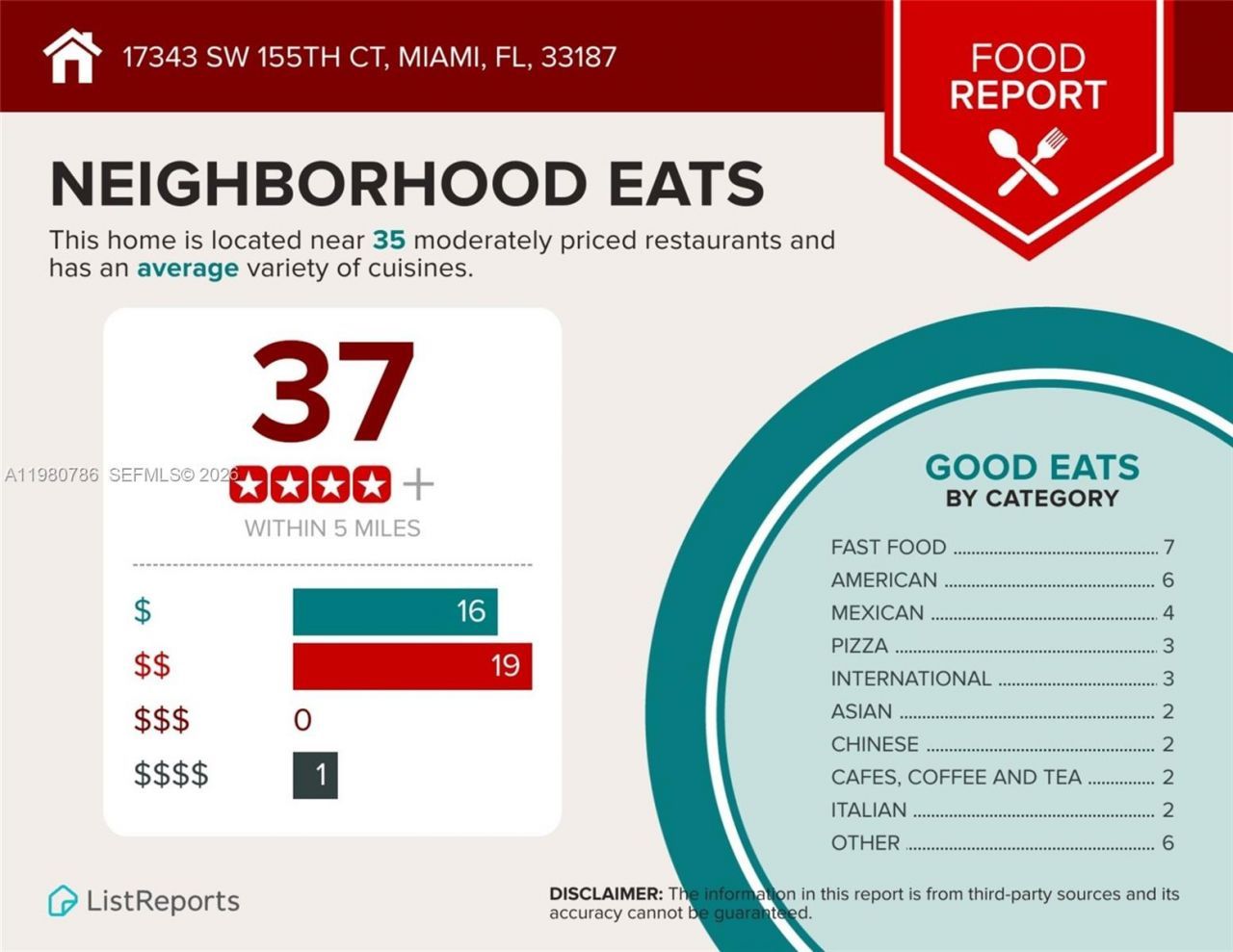 17343 SW 155th Ct , Miami, FL 33187 Photo