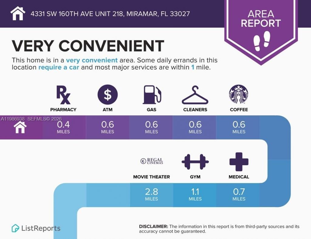 4331 SW 160th Ave , Unit 218, Miramar, FL 33027 Photo