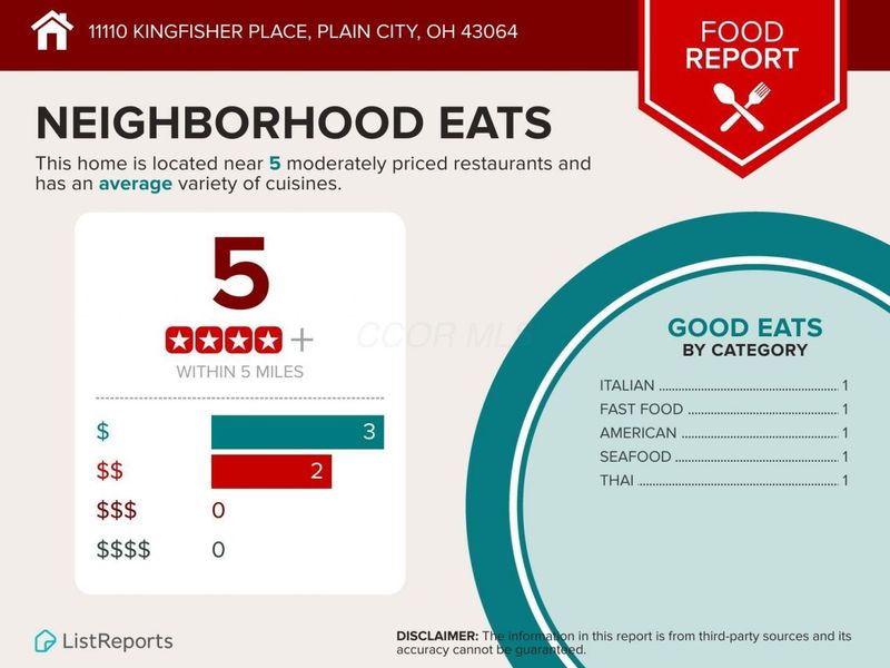 11110 Kingfisher Place, Plain City, OH 43064 Photo 57