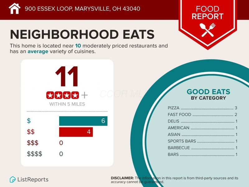 900 Essex Loop, Marysville, OH 43040 Photo 51