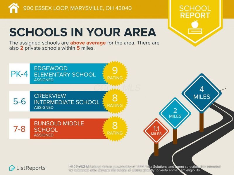 900 Essex Loop, Marysville, OH 43040 Photo 52