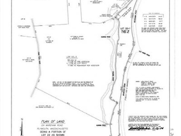 0 Wareham Road, Plymouth, MA 02360