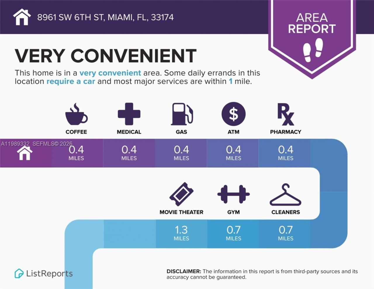 8961 SW 6th St , Miami, FL 33174 Photo