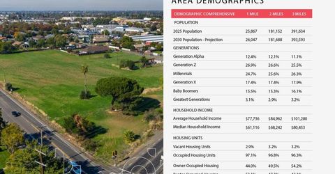 7270-7298 Stockton Blvd, Sacramento, CA 95823 Photo