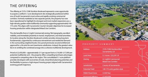 7270-7298 Stockton Blvd, Sacramento, CA 95823 Photo