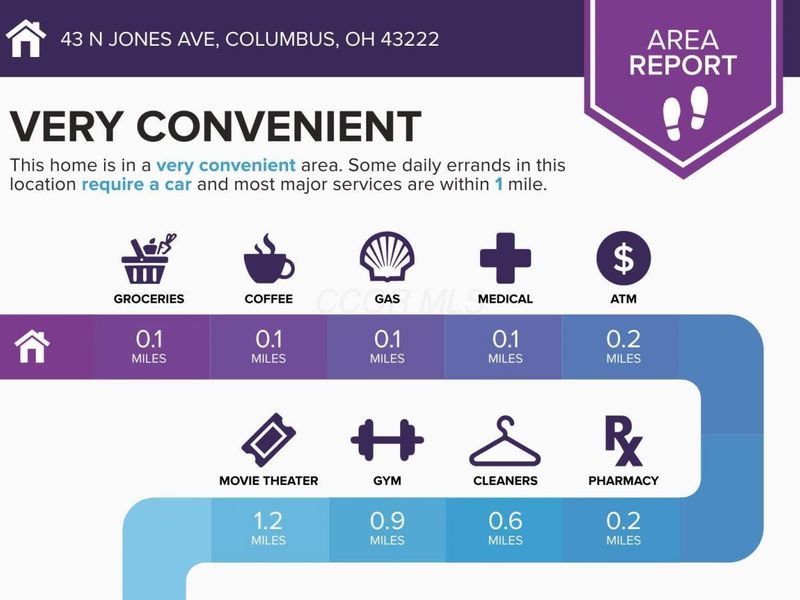 43 N Jones Avenue , Columbus, OH 43222 Photo 3