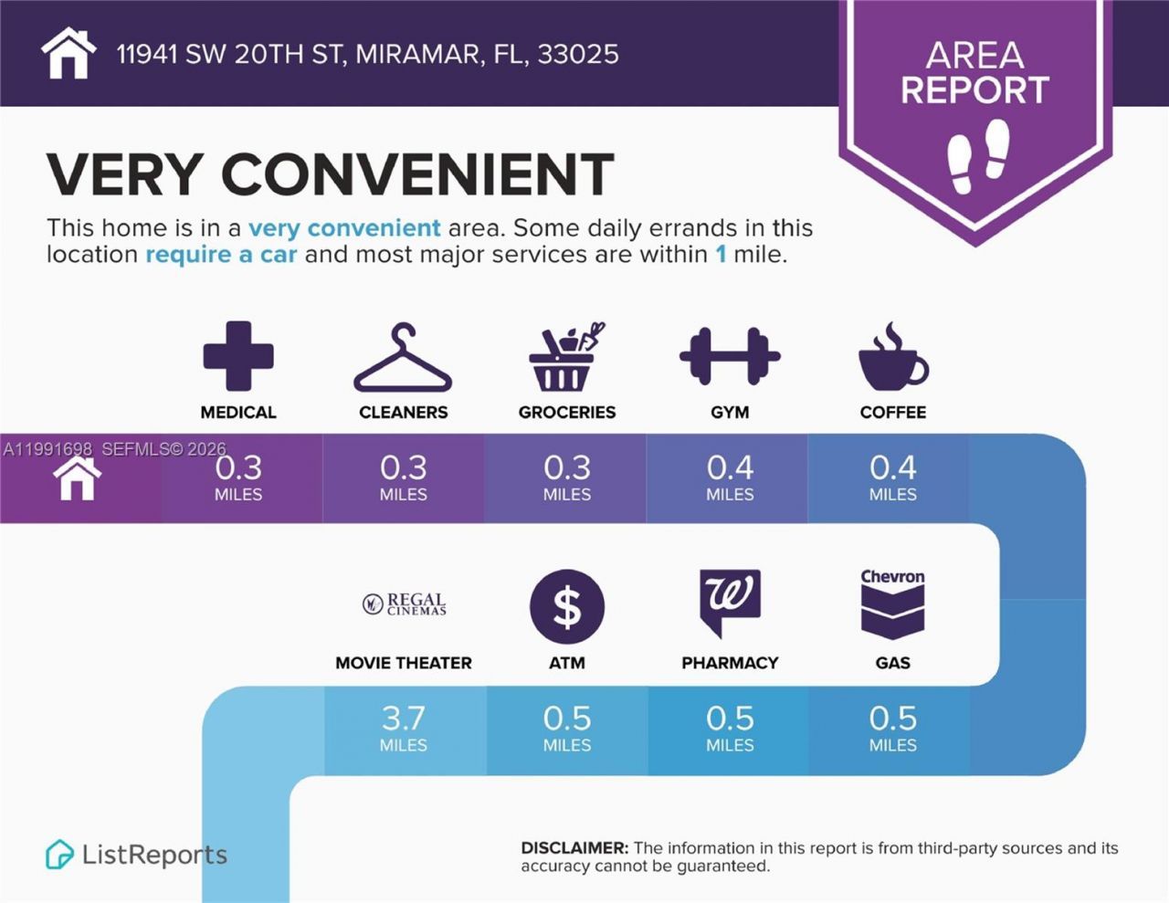 11941 SW 20th St , Miramar, FL 33025 Photo