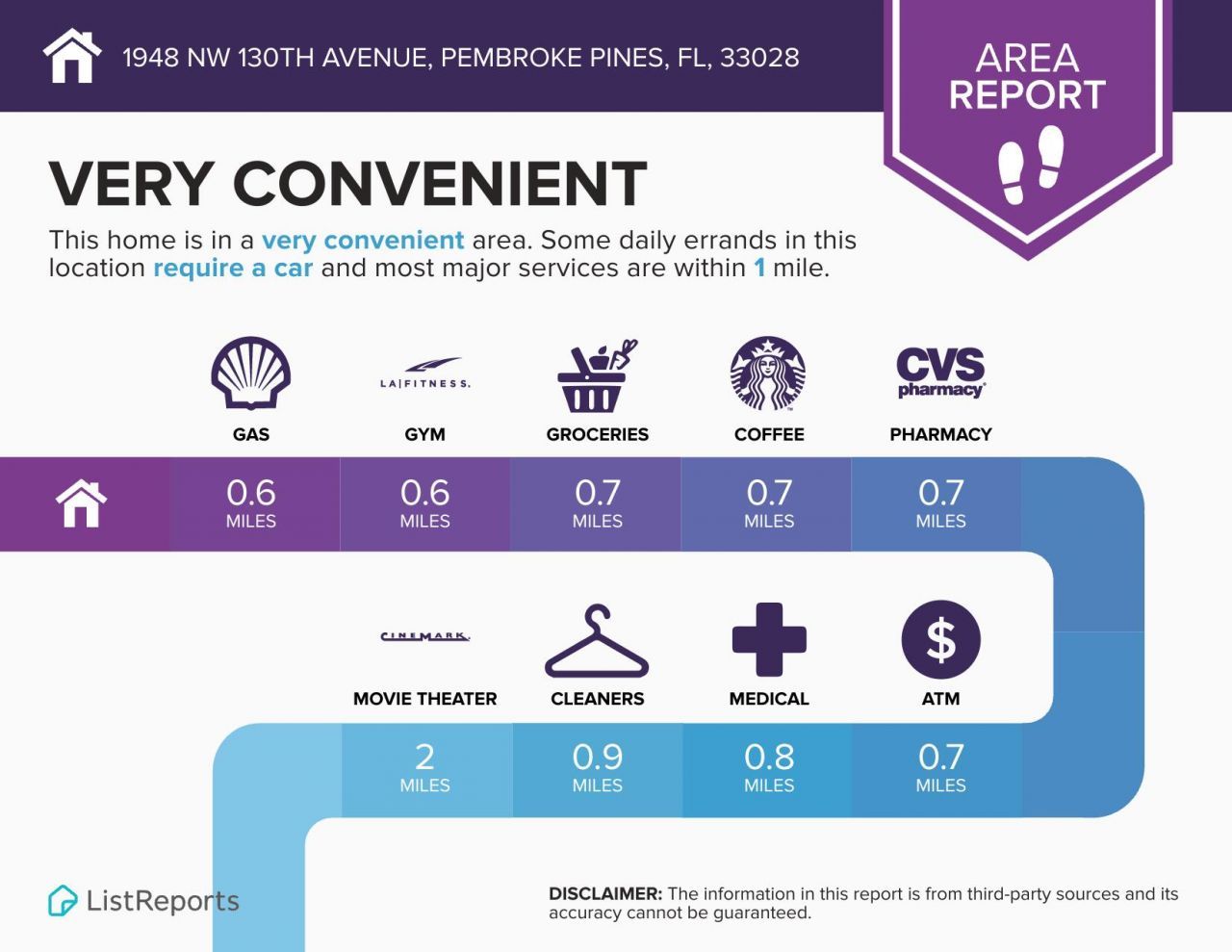 1948 NW 130th Avenue, Pembroke Pines, FL 33028 Photo