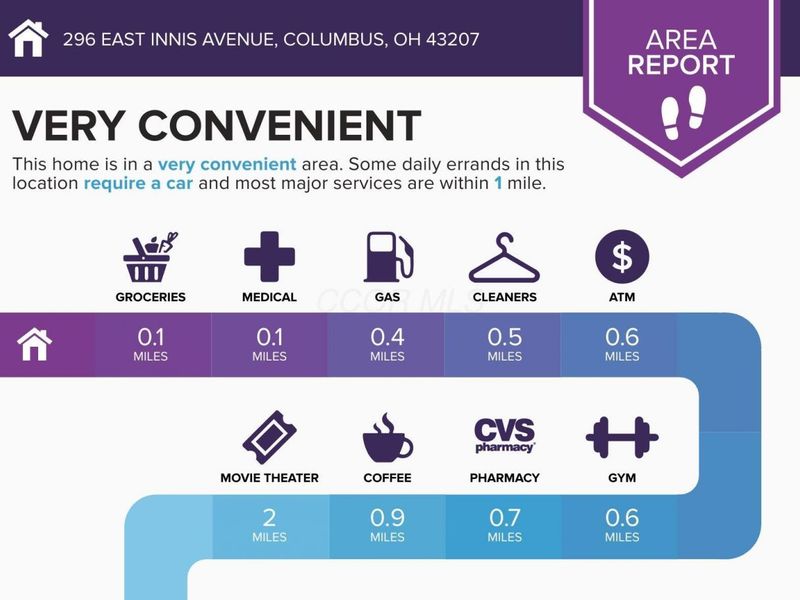 296 E Innis Avenue , Columbus, OH 43207 Photo 4