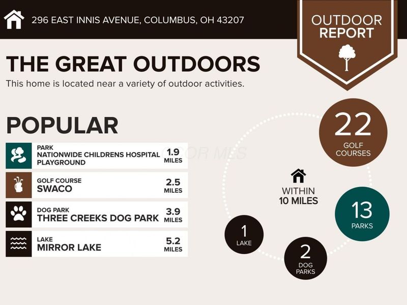 296 E Innis Avenue , Columbus, OH 43207 Photo 5