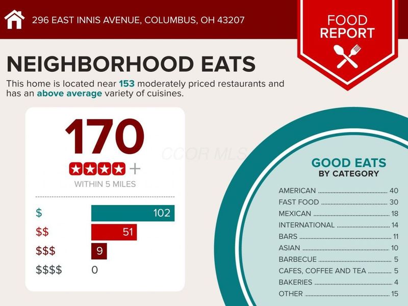 296 E Innis Avenue , Columbus, OH 43207 Photo 6