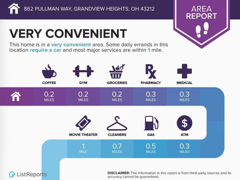 862 Pullman Way, Columbus, OH 43212 Photo 49