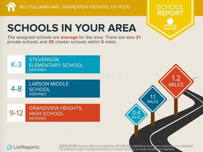 862 Pullman Way, Columbus, OH 43212 Photo 50