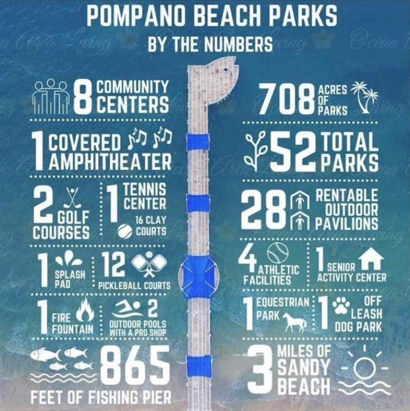 1391 S Ocean Boulevard, Unit 608, Pompano Beach, FL 33062 Photo