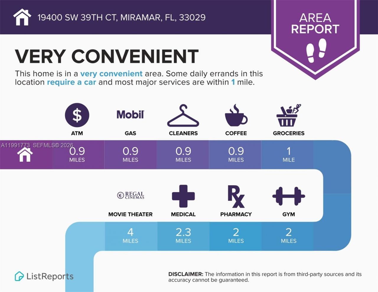 19400 SW 39th Ct , Miramar, FL 33029 Photo