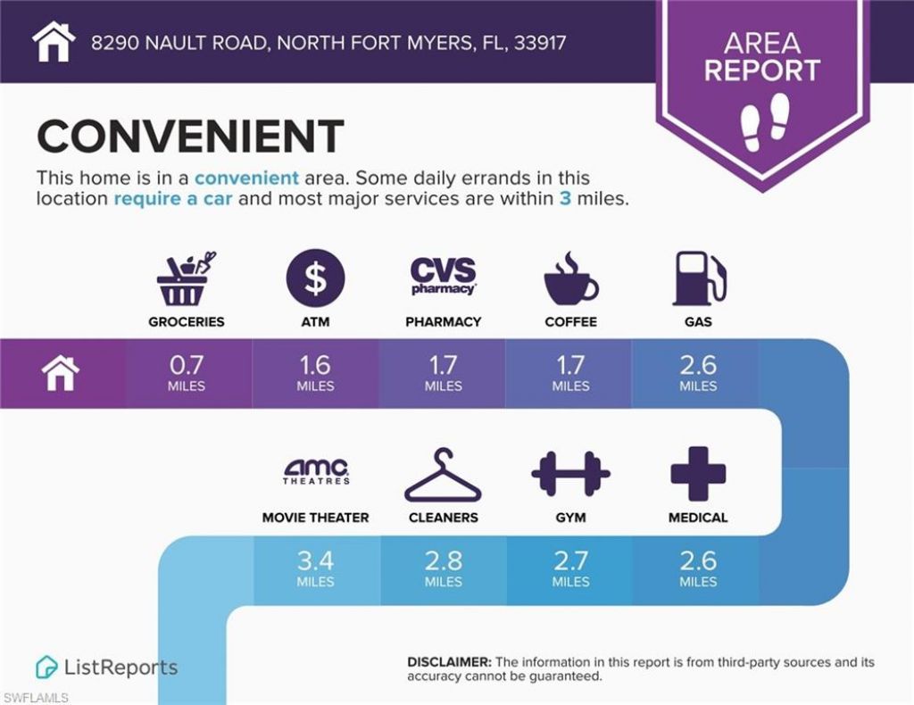 8290 Nault Rd , North Fort Myers, FL 33917 Photo