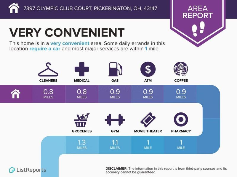 7397 Olympic Club Court , Pickerington, OH 43147 Photo 40