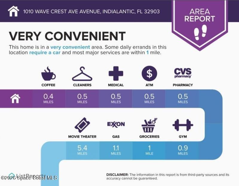 1004 Wave Crest Avenue , Indialantic, FL 32903 Photo