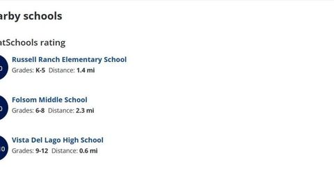 1666 Renpoint Way, Folsom, CA 95630 Photo