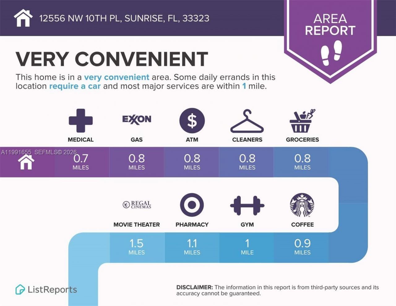 12556 NW 10th Pl, Sunrise, FL 33323 Photo