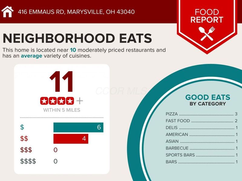 416 Emmaus Road , Marysville, OH 43040 Photo 7