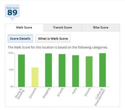 1111 E Las Olas Boulevard, Unit 410, Fort Lauderdale, FL 33301 Photo