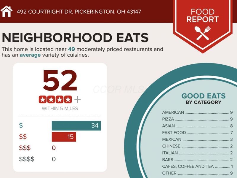 492 Courtright Drive , Pickerington, OH 43147 Photo 4
