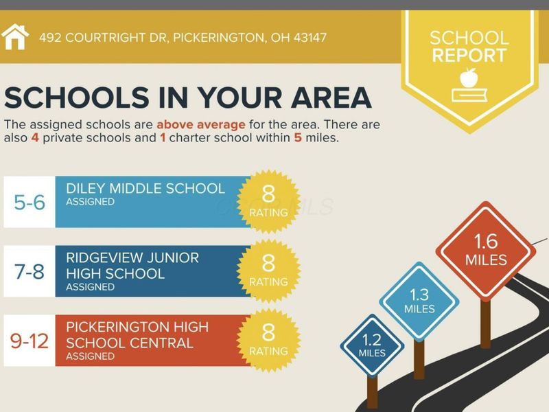 492 Courtright Drive , Pickerington, OH 43147 Photo 5