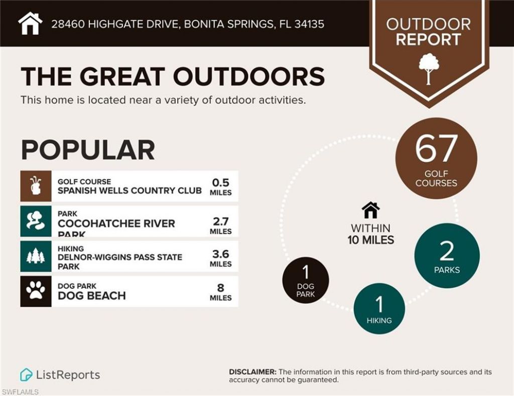 28460 Highgate Dr , Bonita Springs, FL 34135 Photo