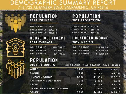 716-722 Alhambra Blvd, Sacramento, CA 95816 Photo