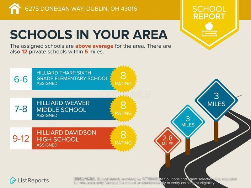 6275 Donegan Way, Unit 14, Dublin, OH 43016 Photo 83