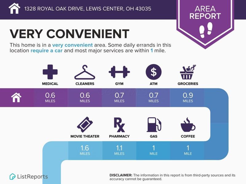 1328 Royal Oak Drive, Lewis Center, OH 43035 Photo 56