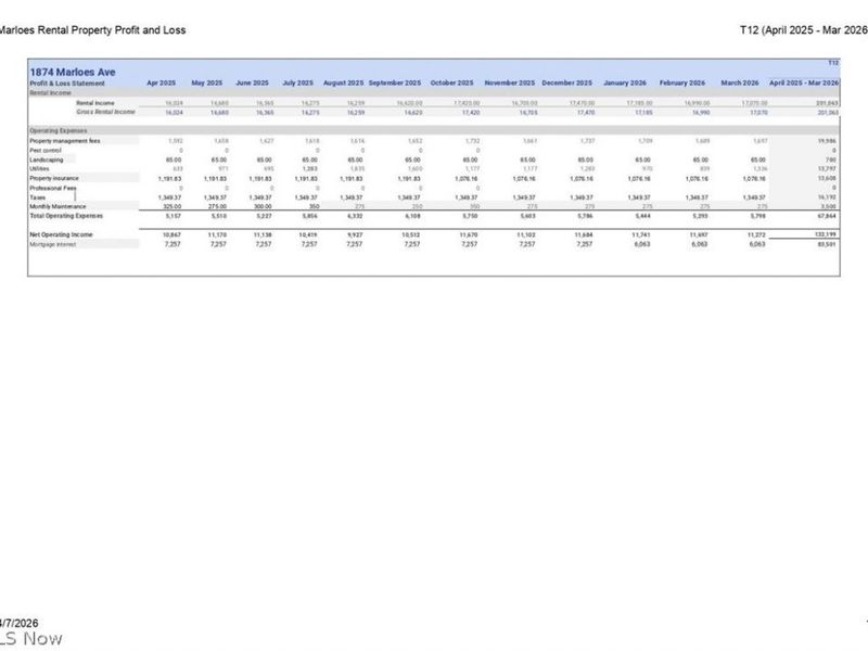 1874 Marloes Avenue , East Cleveland, OH 44112 Photo 16