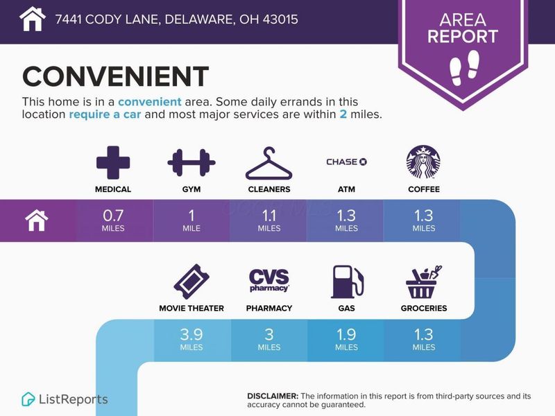 7441 Cody Lane, Delaware, OH 43015 Photo 73