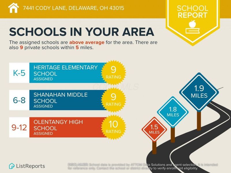 7441 Cody Lane, Delaware, OH 43015 Photo 76