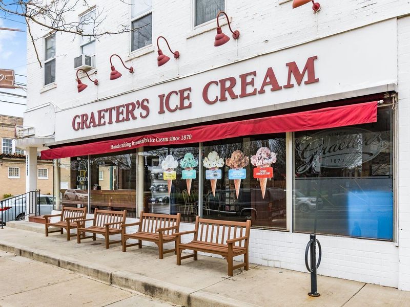 1316 College Avenue , Columbus, OH 43209 Photo 59