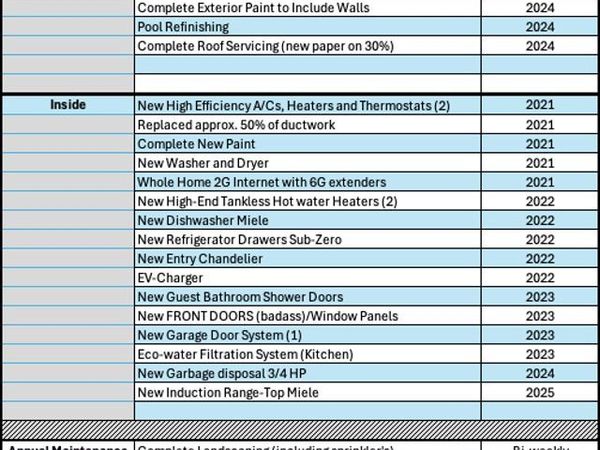 31402 Lake Vista Circle, Bonsall, CA 92003