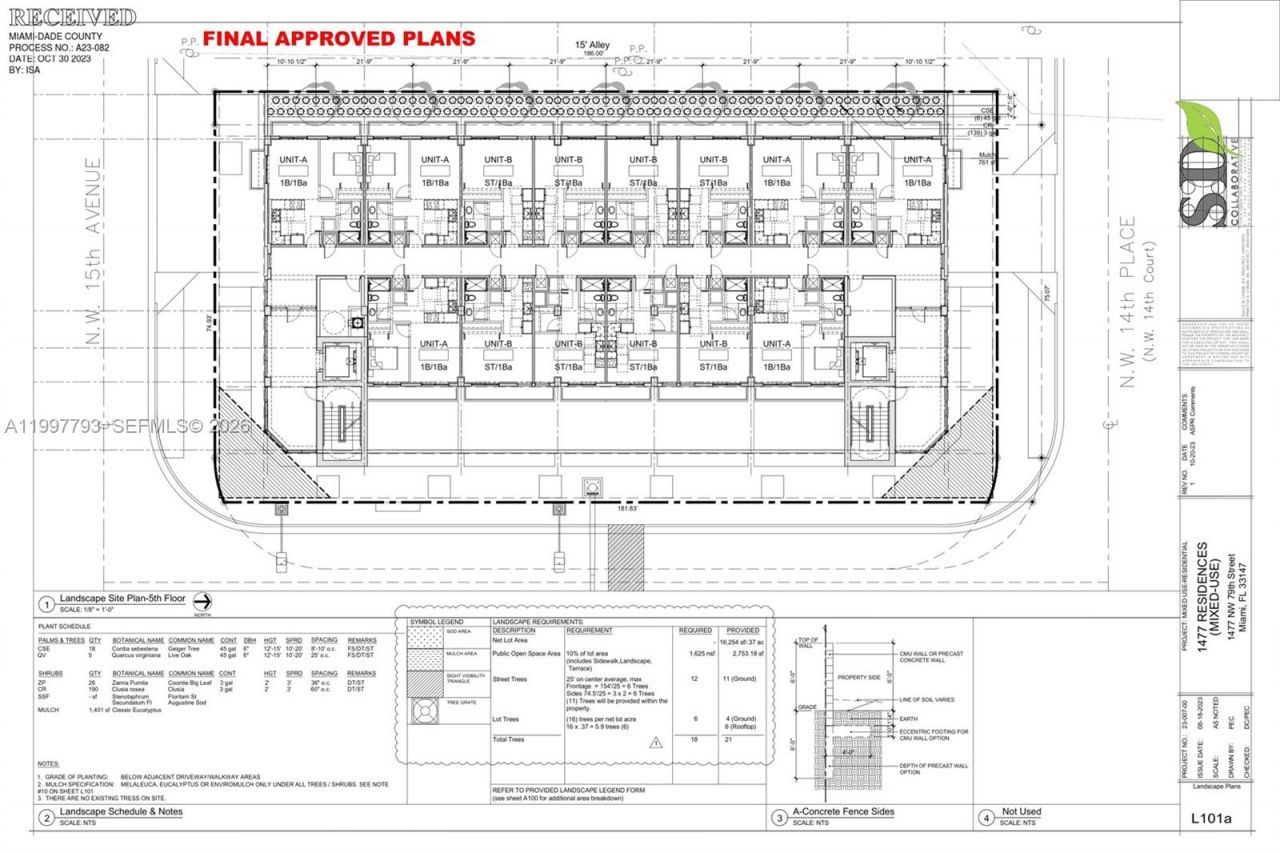 1477 NW 79th St, Miami, FL 33147 Photo