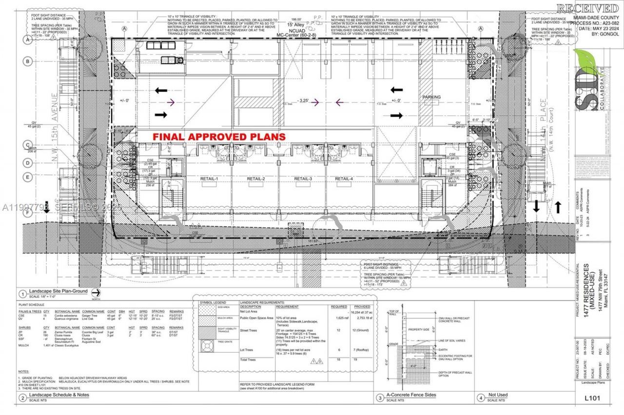 1477 NW 79th St, Miami, FL 33147 Photo