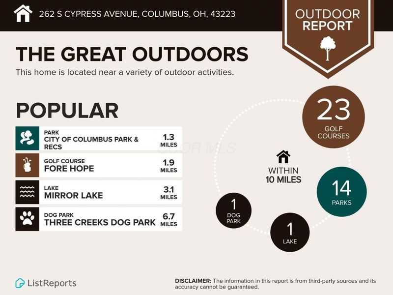 262 S Cypress Avenue, Columbus, OH 43223 Photo 48