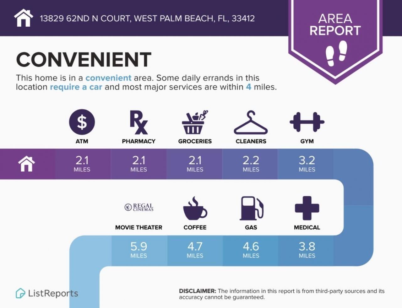 13829 62nd Court N, West Palm Beach, FL 33412 Photo