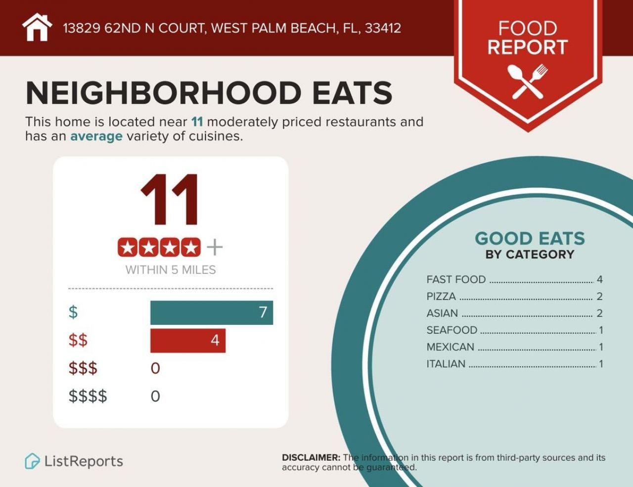 13829 62nd Court N, West Palm Beach, FL 33412 Photo