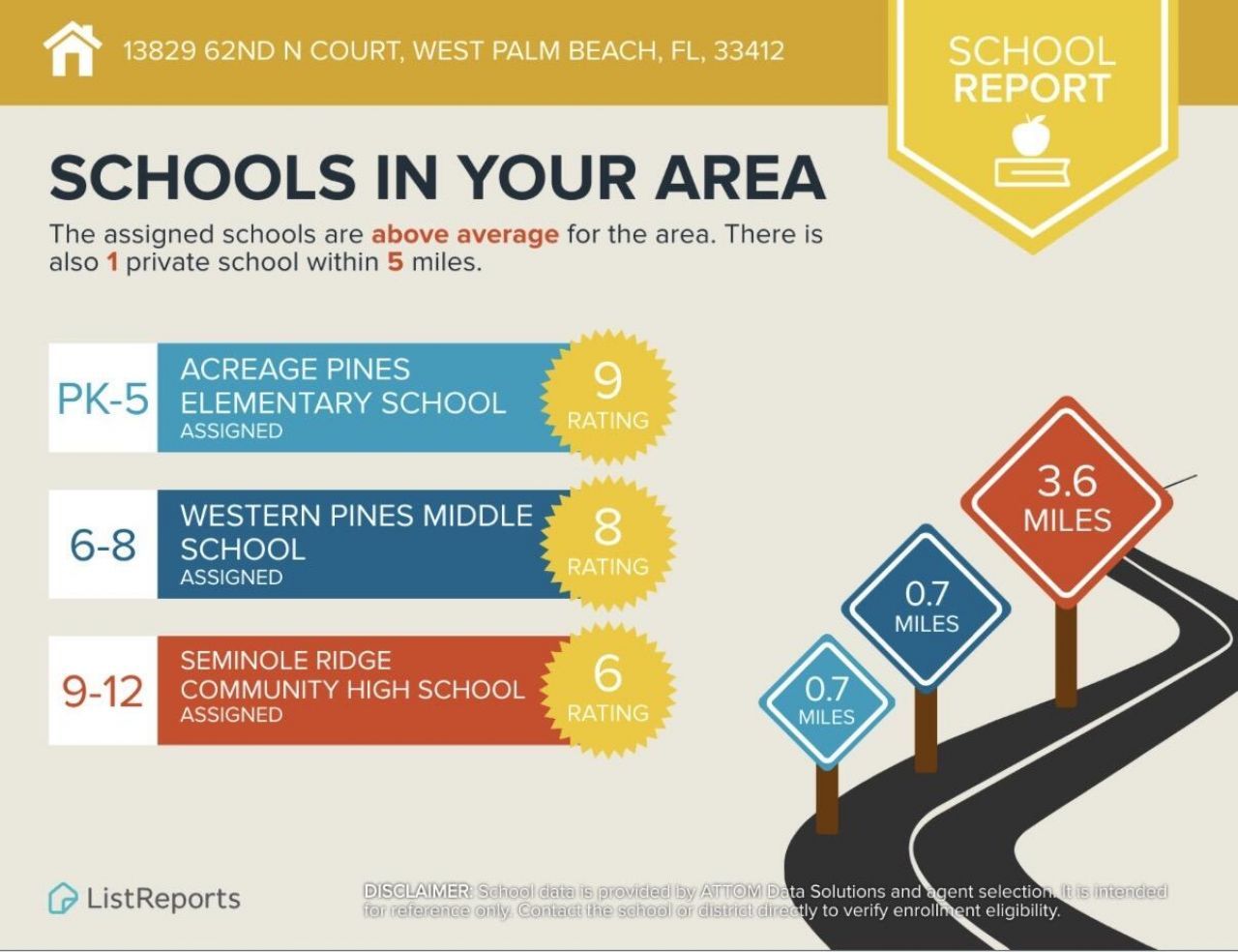 13829 62nd Court N, West Palm Beach, FL 33412 Photo