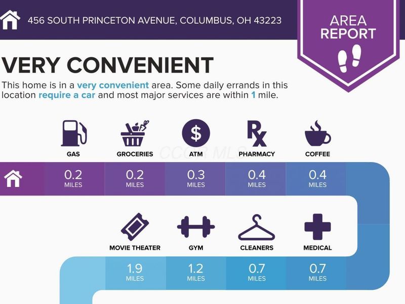 456 S Princeton Avenue , Columbus, OH 43223 Photo 4